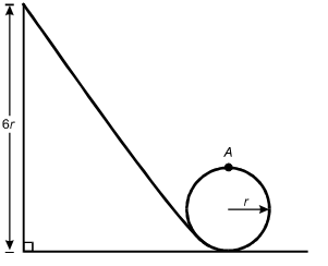 There is a diagram of a track inclined with a loop at the bottom.