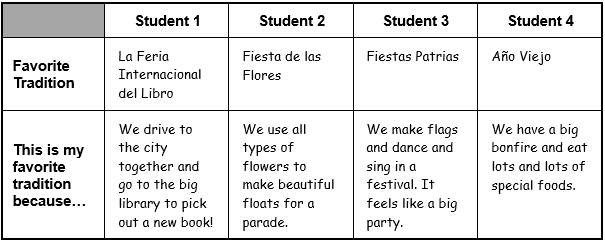 student assessment portfolio