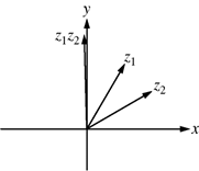 diagram response B